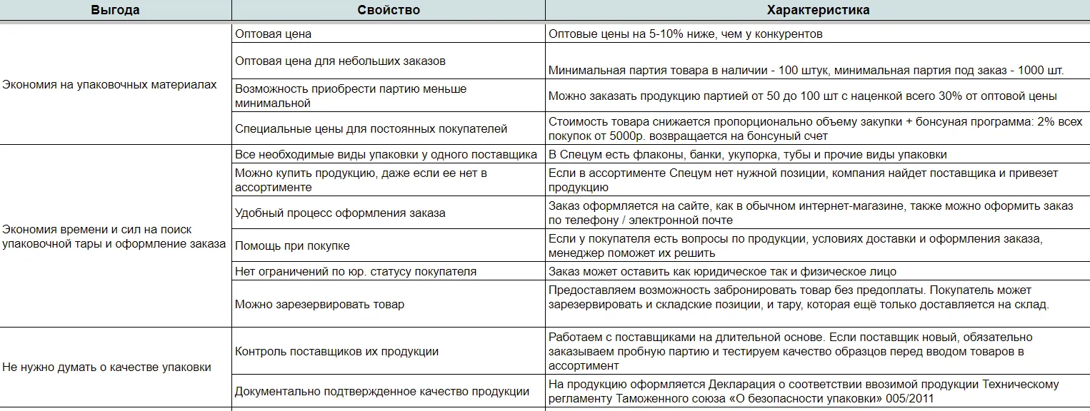 Таблица выгод, свойств и характеристик для Спецума