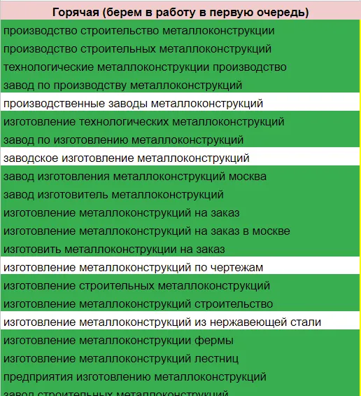 Таблица целевых поисковых запросов по металлоконструкциям