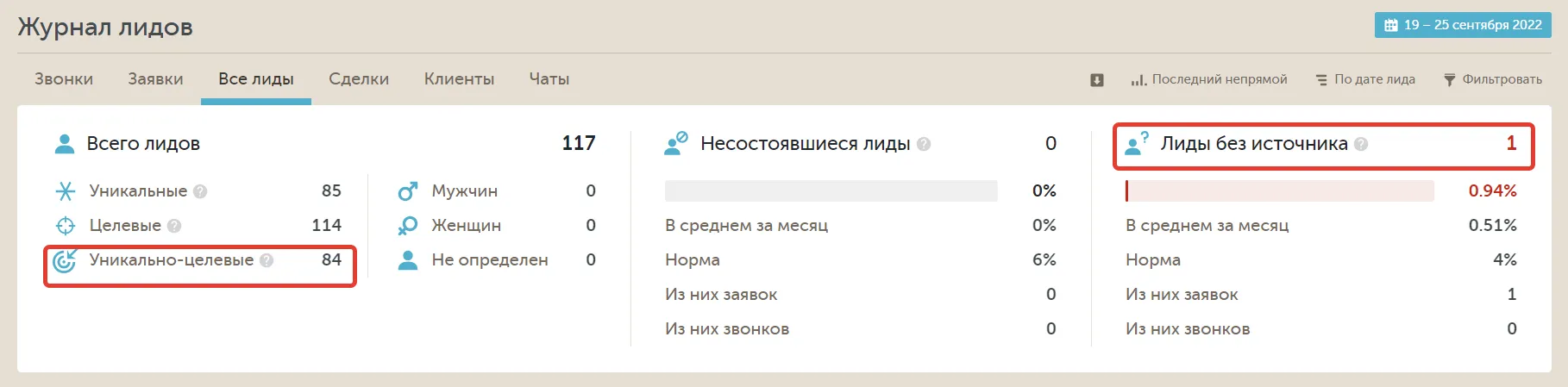 Журнал лидов Calltouch через месяц работы: 84 уникально-целевых лида